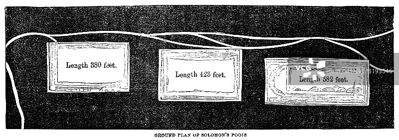 巴勒斯坦西岸Al-Khader的所罗门水池古董地图 - 奥斯曼帝国19世纪图片素材