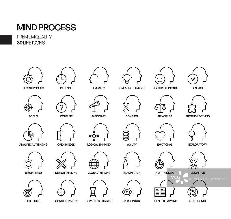 思维过程相关矢量线性图标简约合集图片素材