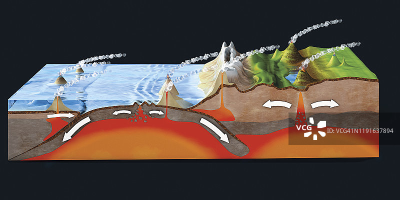 板块构造示意图图片素材