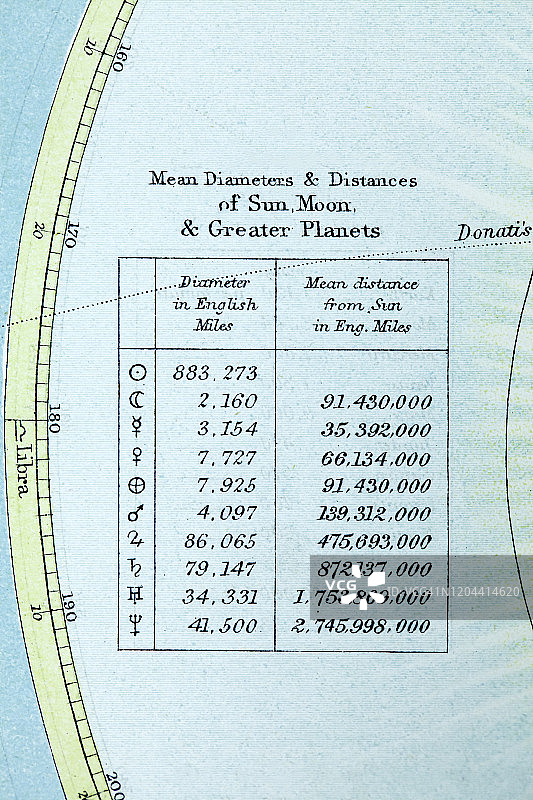 天文学太阳系古老雕刻插画图片素材