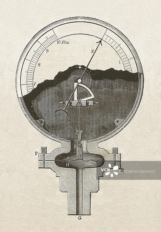 膜式压力计（1849年，Schaeffer系统），木刻，发表于1877年图片素材