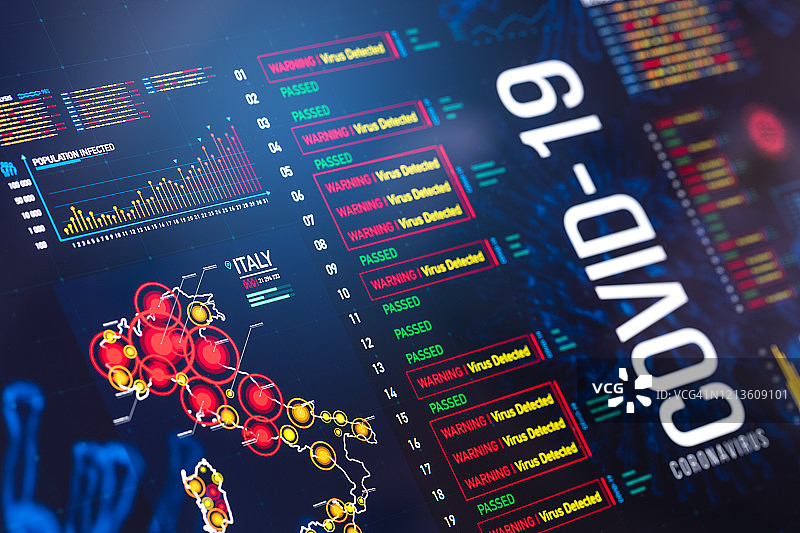 数字显示屏上的新冠病毒图表图片素材