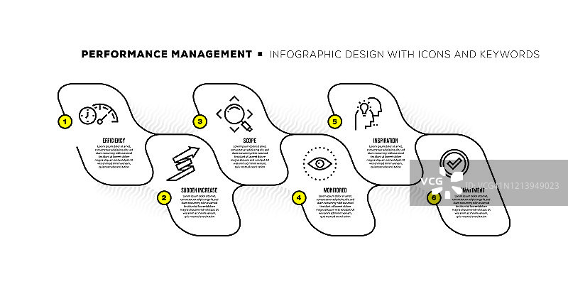 信息图表设计模板与绩效管理关键字和图标图片素材