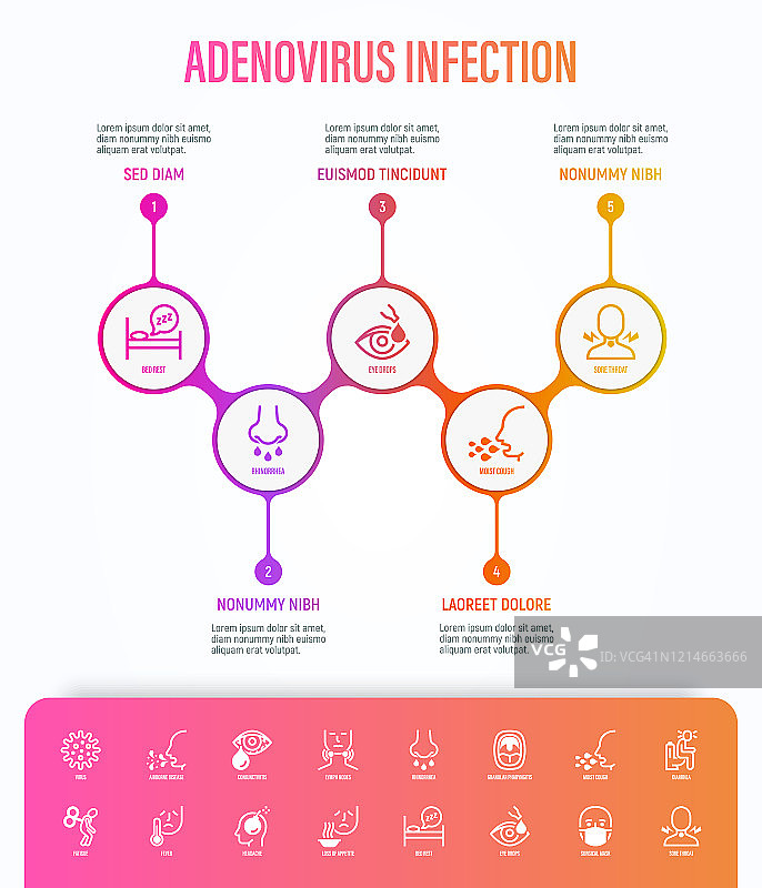 腺病毒感染信息图（细线图标）：空气传播疾病、淋巴结、发烧、头痛、流鼻涕、湿咳、外科口罩、喉咙痛。冠状病毒症状矢量图图片素材