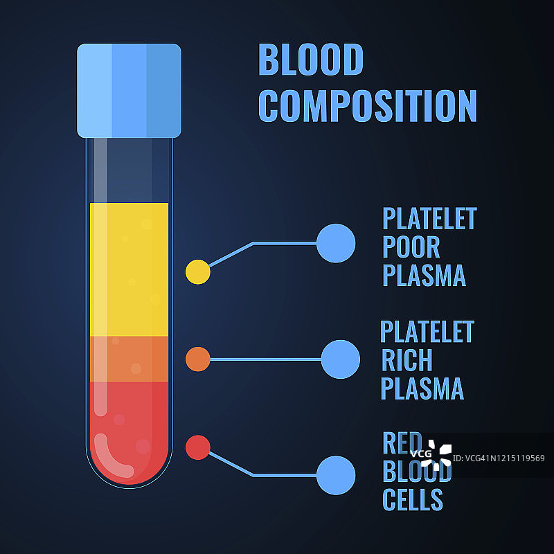 血液组成结构图图片素材