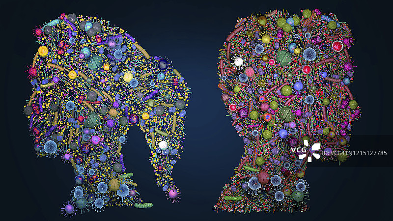 皮肤菌群概念图图片素材