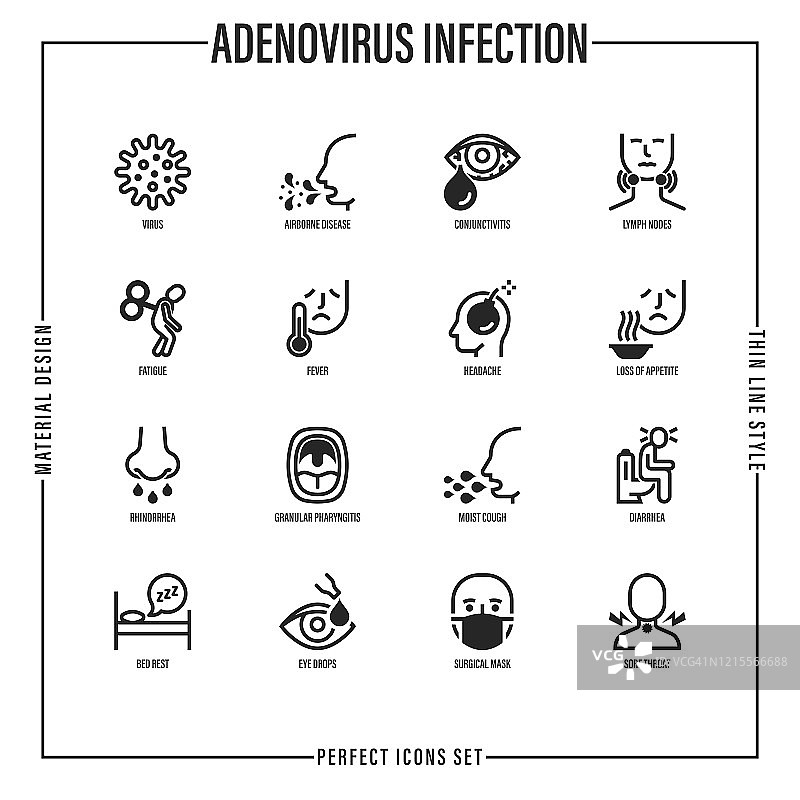 腺病毒感染细线图标集：空气传播疾病、淋巴结、发烧、头痛、流鼻涕、咽炎、湿咳、外科口罩、喉咙痛。冠状病毒症状的矢量图图片素材