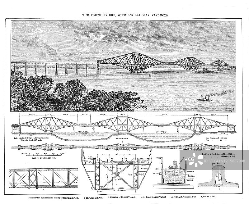 福斯桥及其铁路高架桥古老雕刻插图，1894年出版图片素材