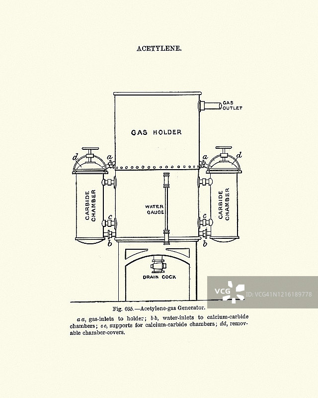 19世纪维多利亚时期乙炔气体发生器示意图图片素材