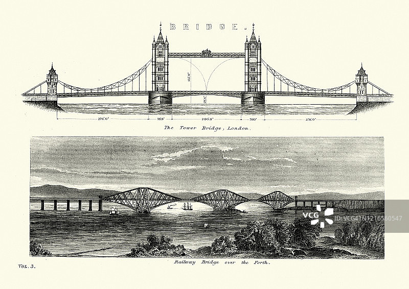 建筑，桥梁：伦敦塔桥，福斯铁路桥图片素材