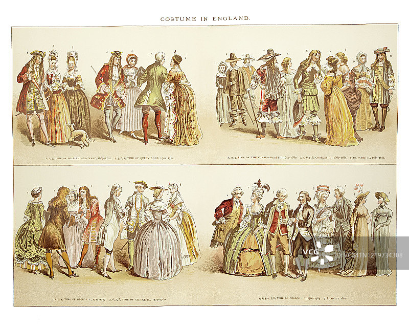 1894年英格兰服饰古旧地图图片素材