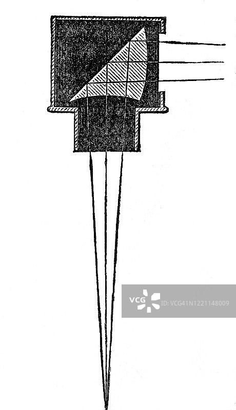 古老的暗箱光学仪器雕刻插图，1894年出版的流行百科全书图片素材