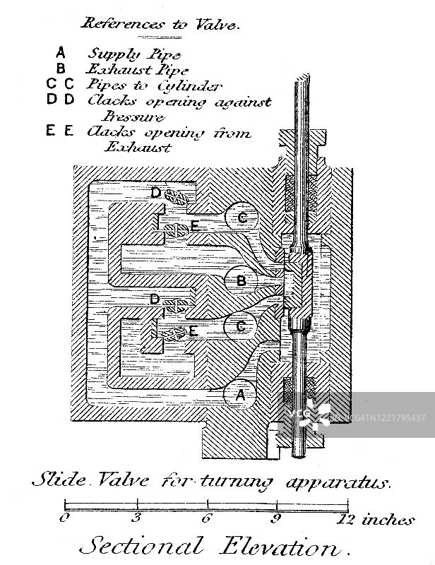 1894年出版的《大众百科全书》中的水力学古老雕刻插图图片素材