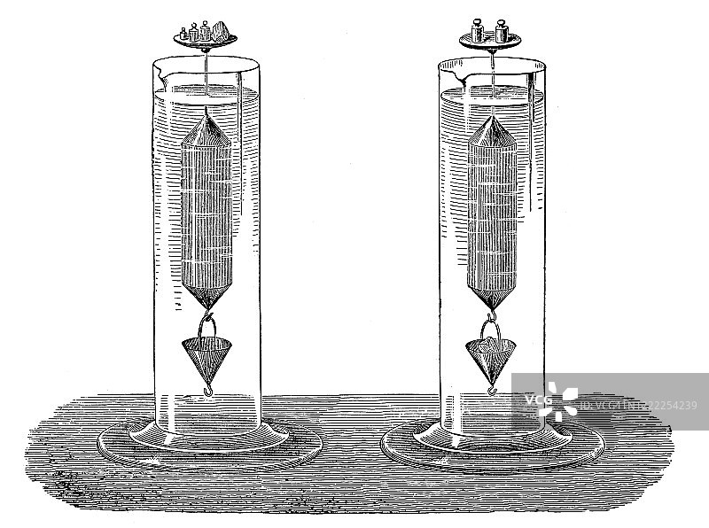尼科尔森比重计古旧版画，1894年大众百科全书出版图片素材