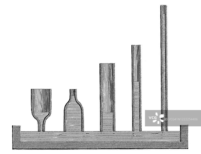 1894年出版的《大众百科全书》中关于流体静力学的古老雕刻插图图片素材