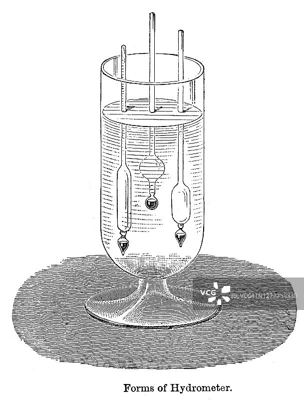 1894年出版的流行百科全书中的古老刻绘插图：液体比重计的形式图片素材