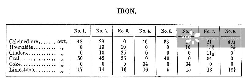 1894年出版的百科全书中的铁的古老雕刻插图图片素材