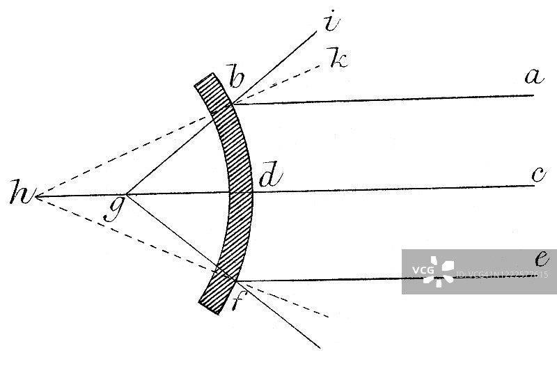 光学古老雕刻插图：1894年出版的流行百科全书图片素材