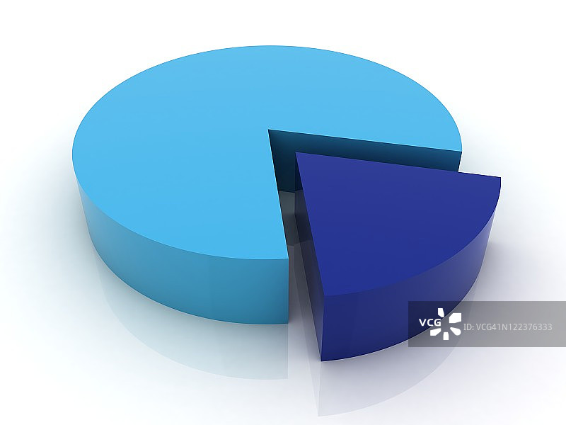 80/20%饼图系列图片素材