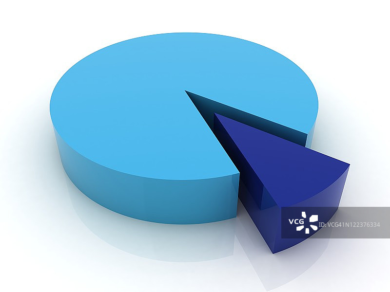 90/10% - 饼图系列图片素材