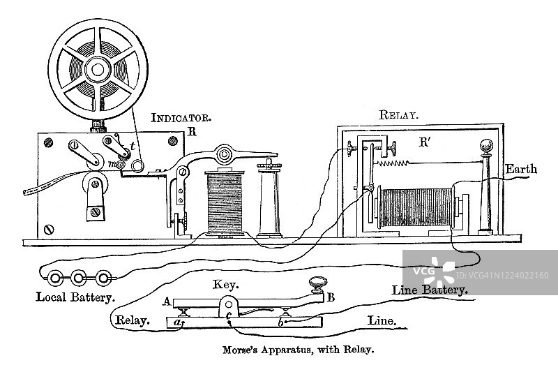 电报机复古版画：莫尔斯电码与继电器图片素材
