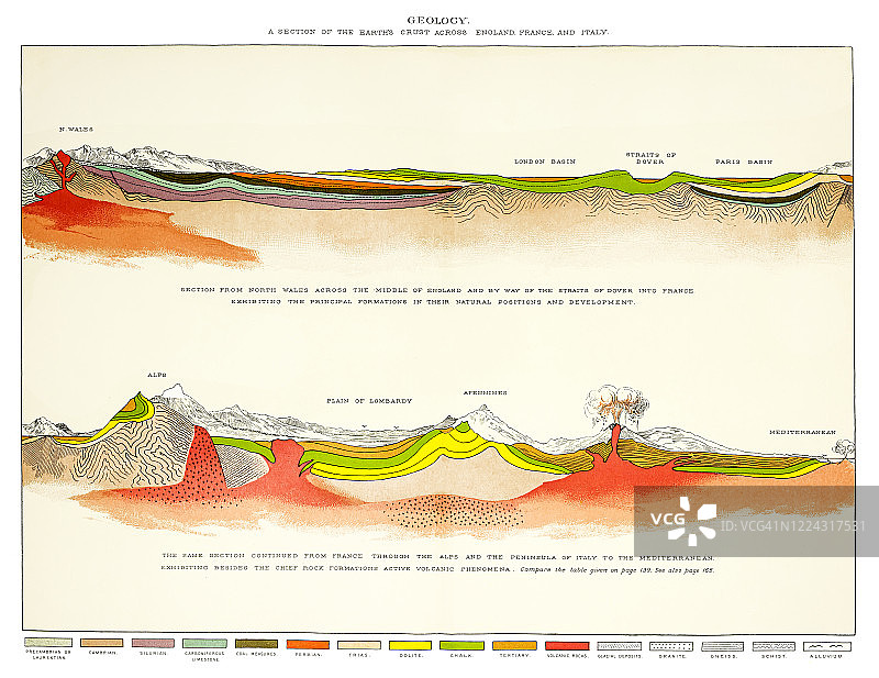 老式地质学插画（版权已过期）图片素材