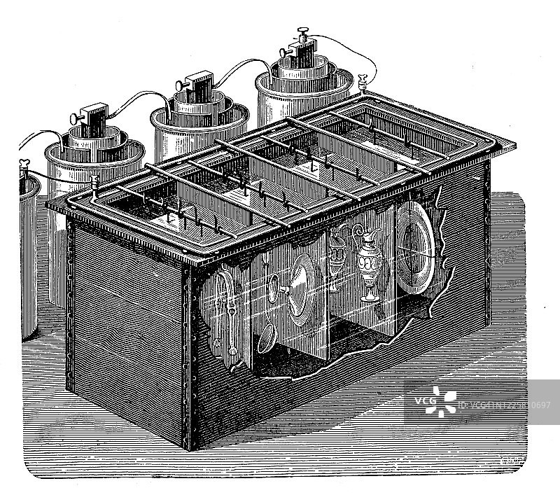 科学发现、实验和发明古董插画：电机电镀图片素材