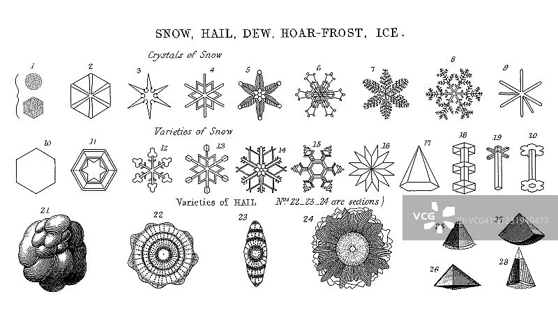 雪、雹、露、霜和冰的古典插画图片素材