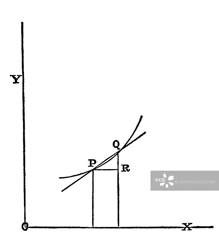 数学：数学图表的老式雕刻插图图片素材