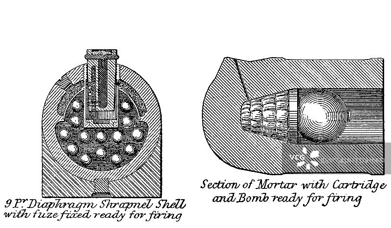 毛瑟枪、迫击炮和炮弹古老雕刻插图图片素材