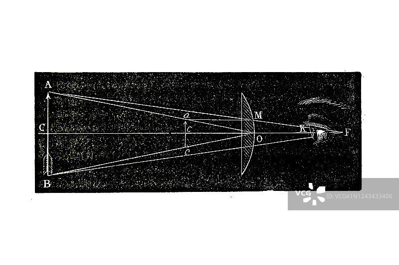 显微镜的古老雕刻插图图片素材