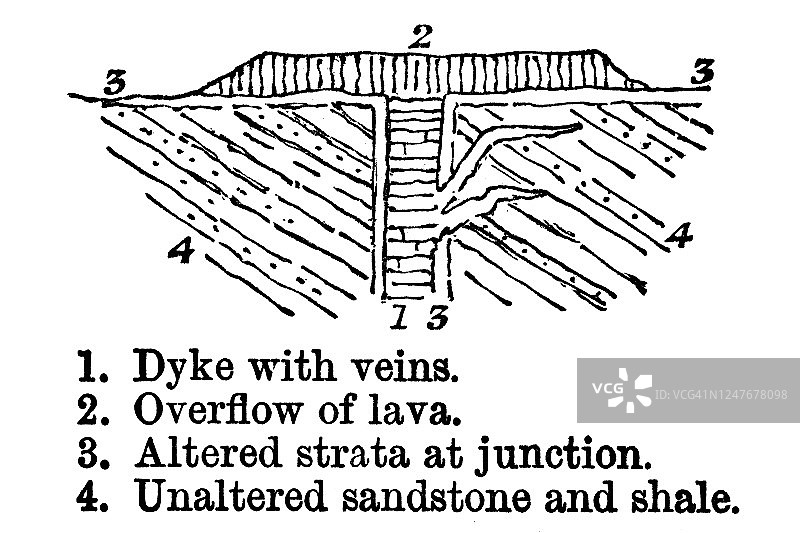 复古地质学插图图片素材
