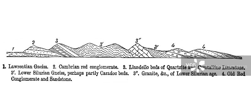 复古地质学插图图片素材