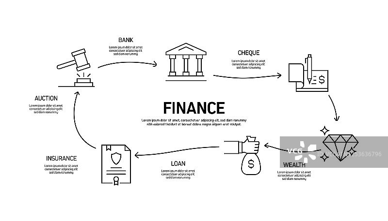 财务相关流程信息图模板。过程时间图。使用线性图标的工作流布局图片素材