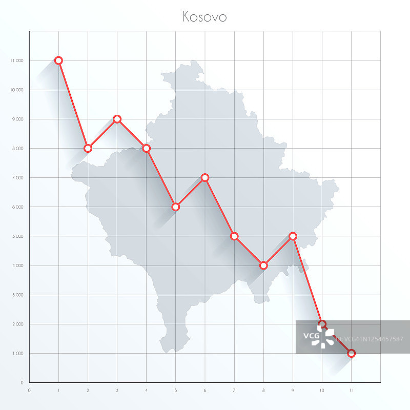 红色下降趋势线与金融图表上的科索沃地图图片素材