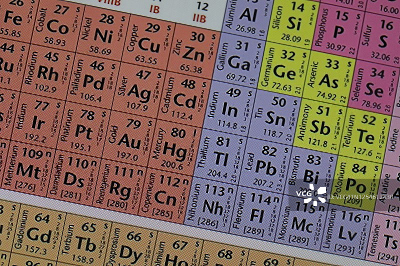 元素周期表图片素材