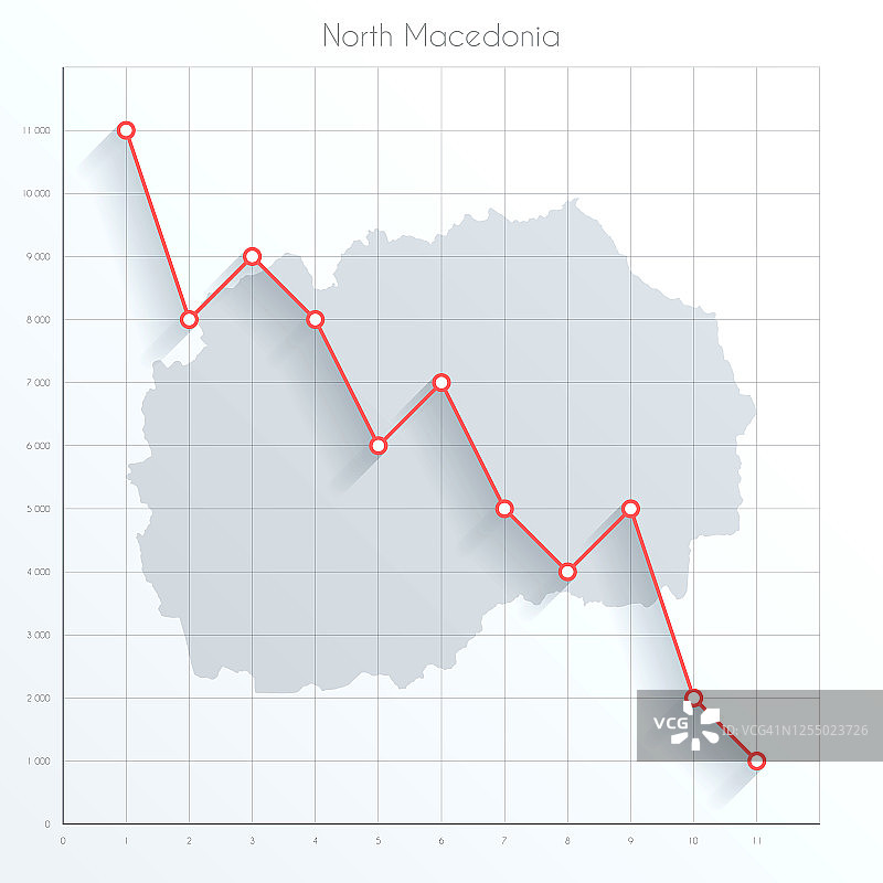 金融图表上的北马其顿地图与红色下降趋势线图片素材