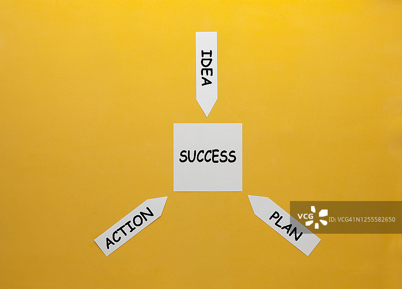 想法计划行动成功图片素材