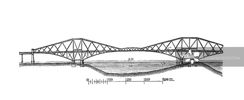 苏格兰爱丁堡福斯桥古老雕刻插图图片素材