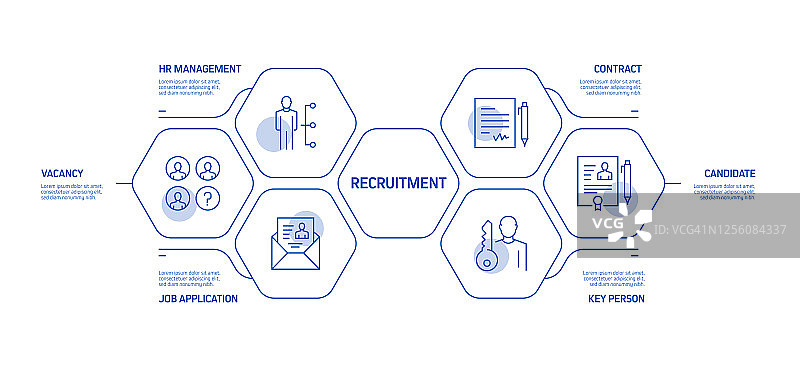 招聘相关流程信息图模板。过程时间图。使用线性图标的工作流布局图片素材