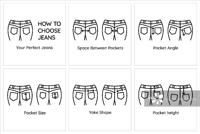 选择合适牛仔裤的指南线性图标。不同口袋牛仔裤搭配技巧合集。裤子的尺寸、长度和宽度及箭头。体型和臀部的修正图片素材