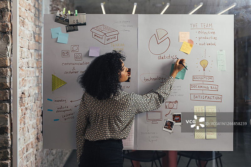 在办公室制作情绪板的创意专业人士图片素材