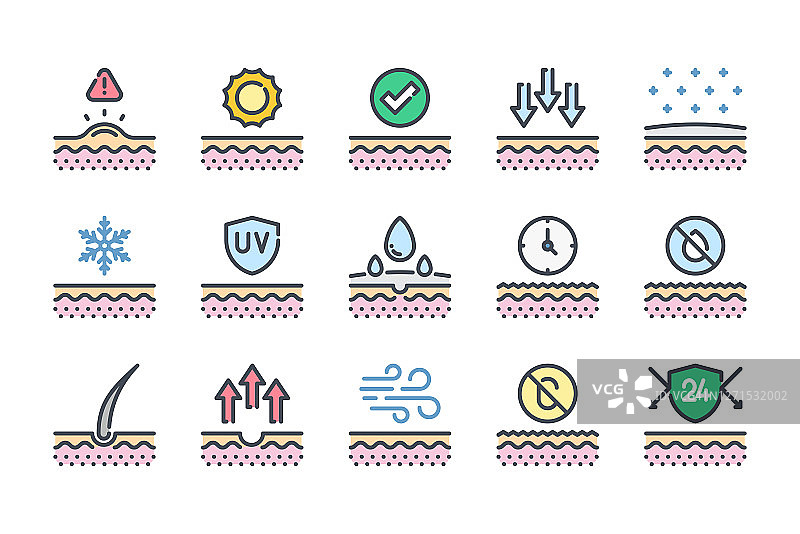 皮肤相关彩色线条图标集，皮肤保护彩色线性图标，皮肤细胞和护理扁平彩色轮廓矢量标志和符号集合图片素材