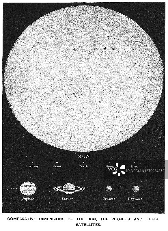 天文学：太阳、行星及其卫星的相对尺寸古版画插图图片素材