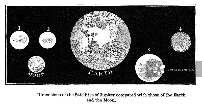 木星卫星与地球和月球尺寸比较古老版画图片素材