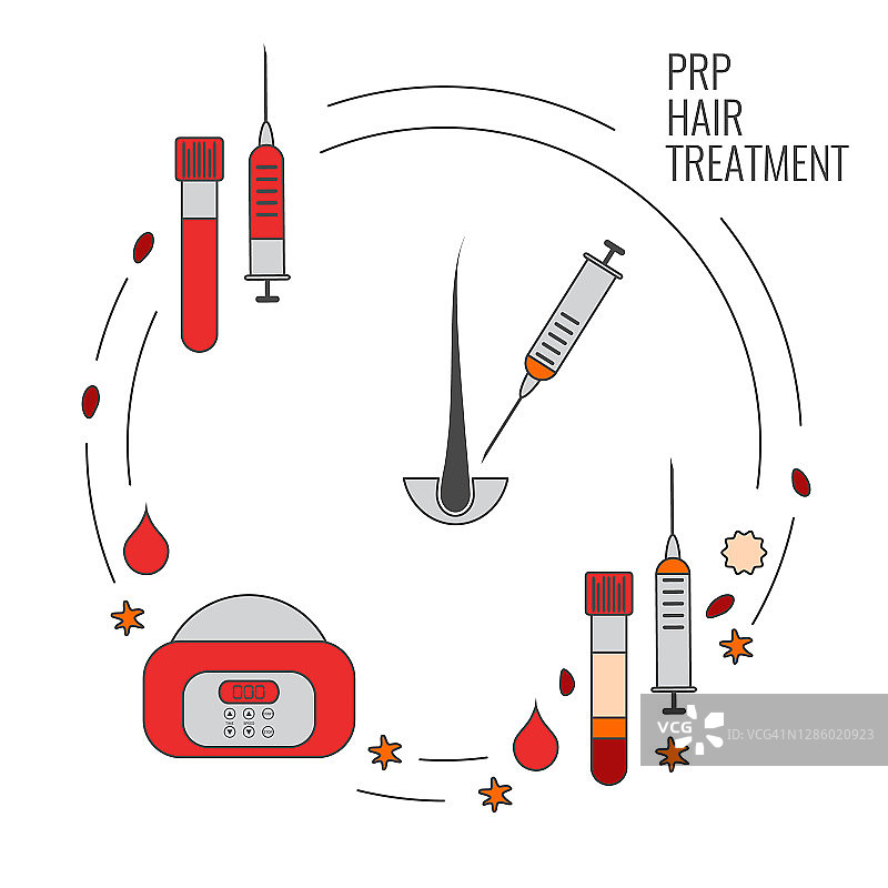 富血小板血浆治疗插图图片素材