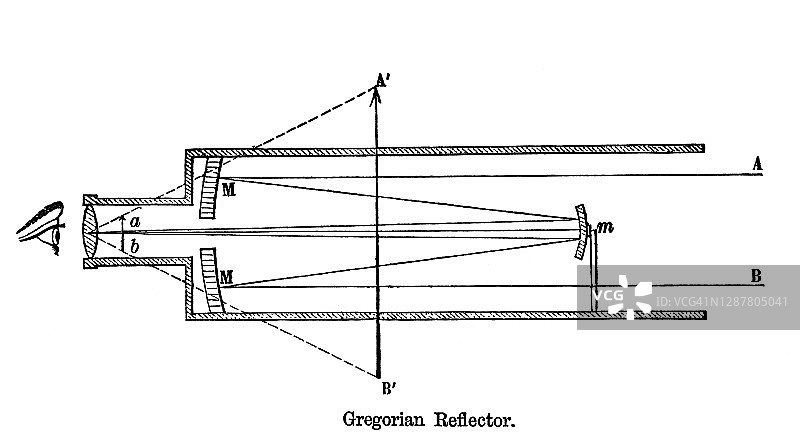 格里高利反射望远镜古老雕刻插图图片素材