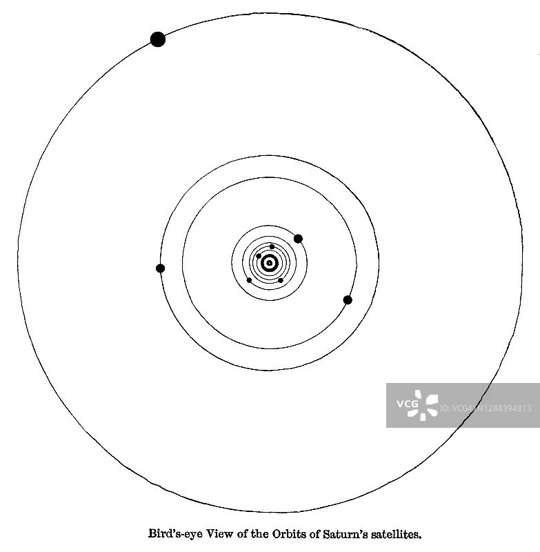 土星及其卫星古版画图片素材