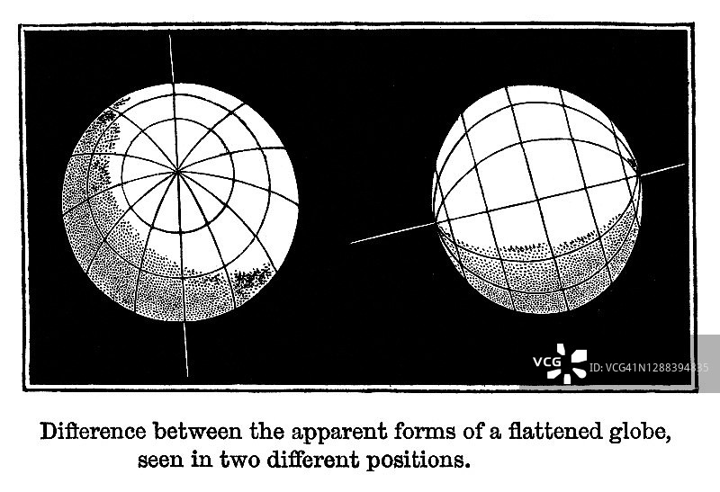 不同位置扁平球体外观差异古老雕刻插图图片素材