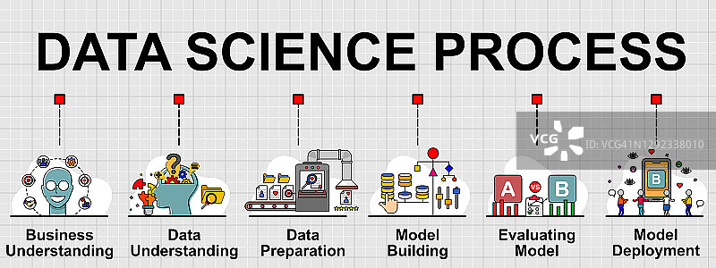 数据科学过程矢量banner图片素材